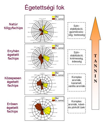 Fachips hatása a pálinkára és a borra